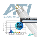 Aquablue Special <br> T5 Bulb <br>  (24,39,54,80) Watt