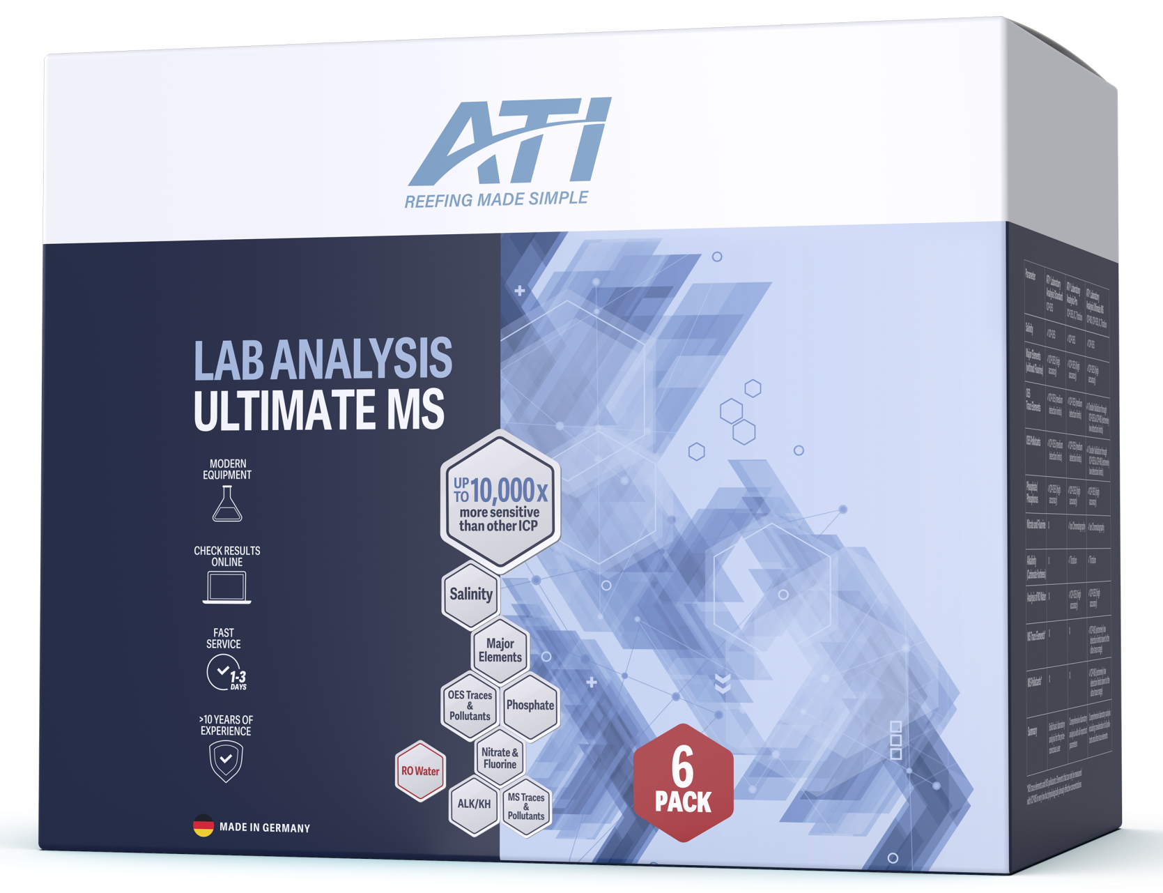 ATI Lab Analysis Ultimate MS packaging on a white background