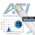 Blue Plus <br> T5 Bulb <br> (24,39,54,80) Watt