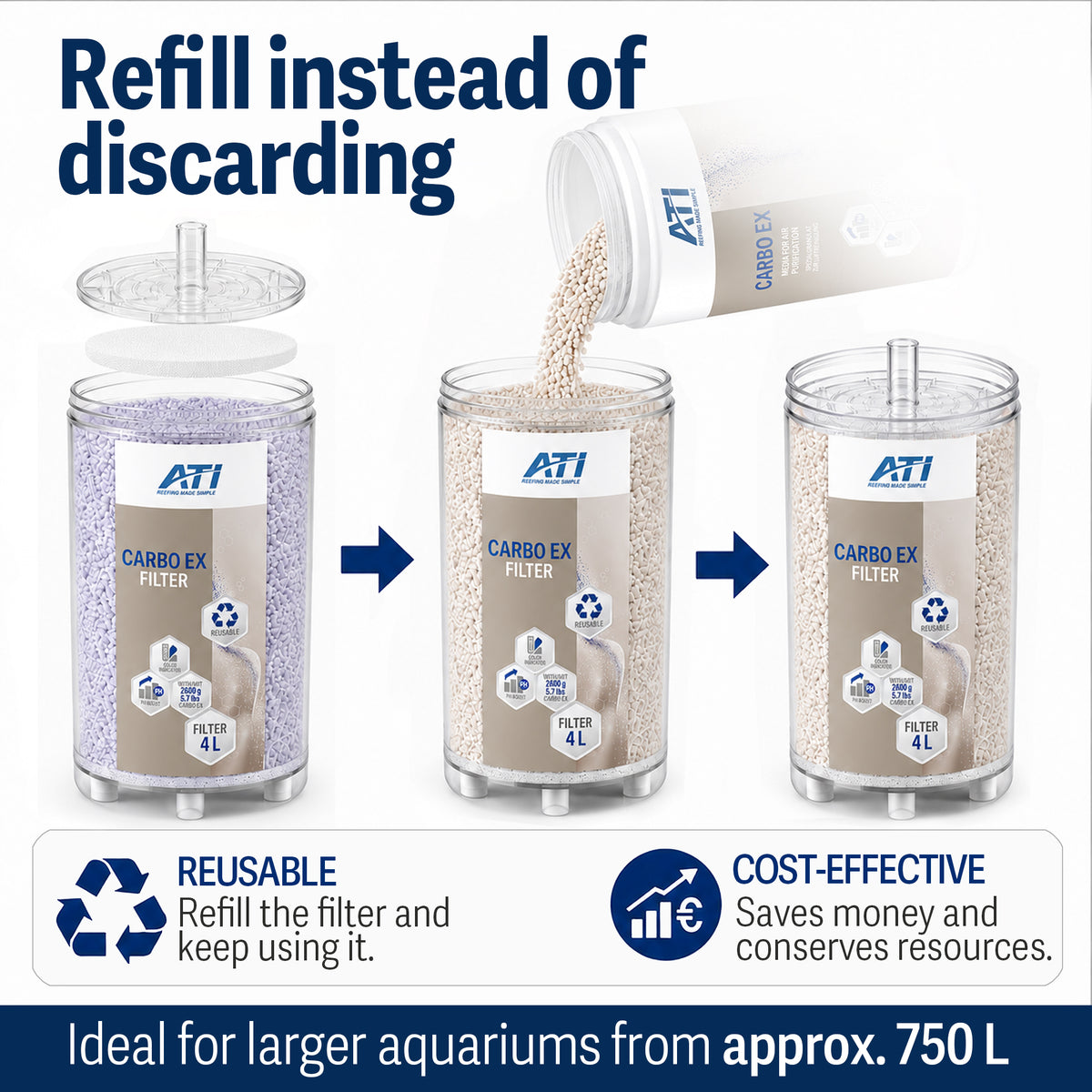 Carbo Ex Filter 4 Liter - Incl. 2.600 g Granulat