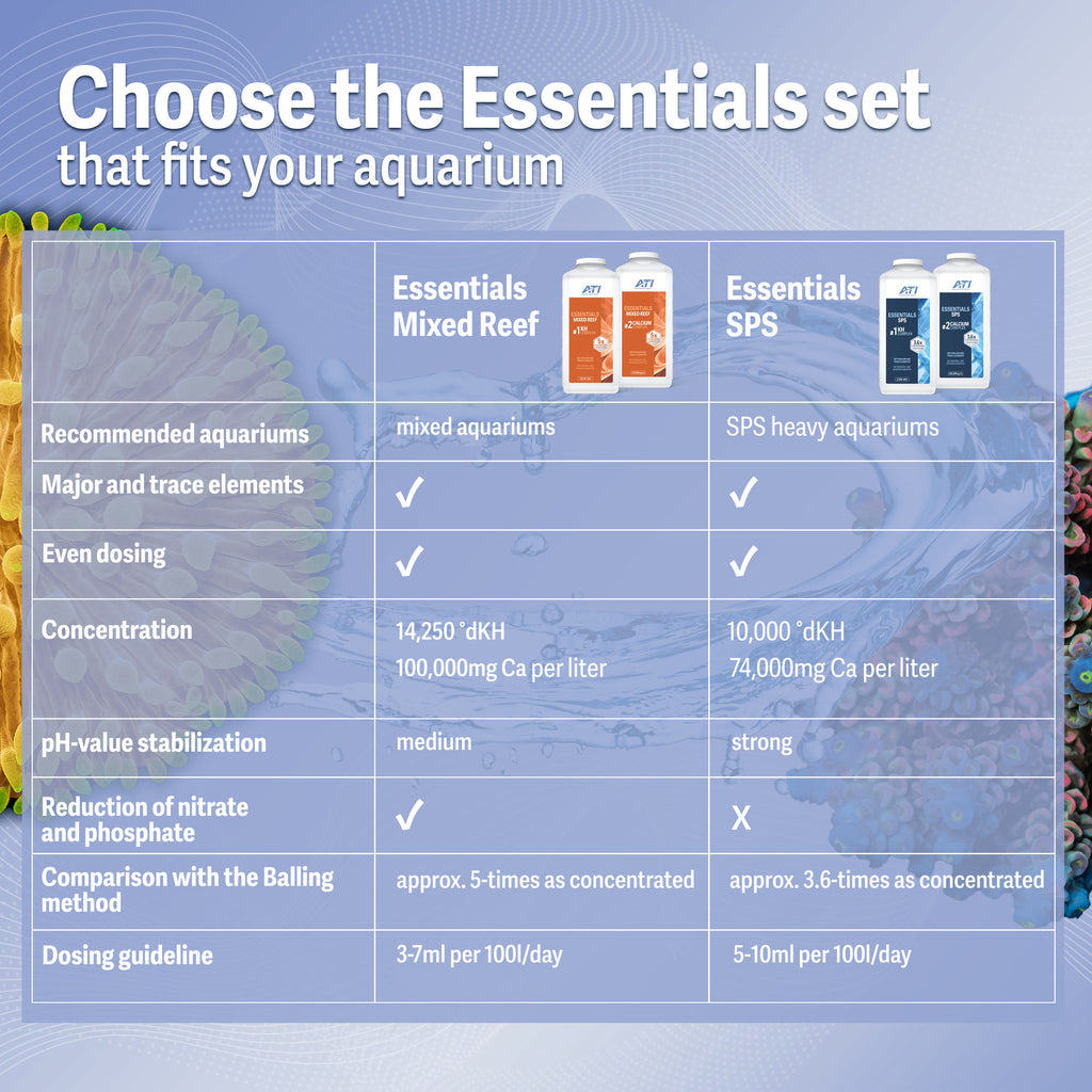 ATI® Essentials Mixed Reef | Two-Part System