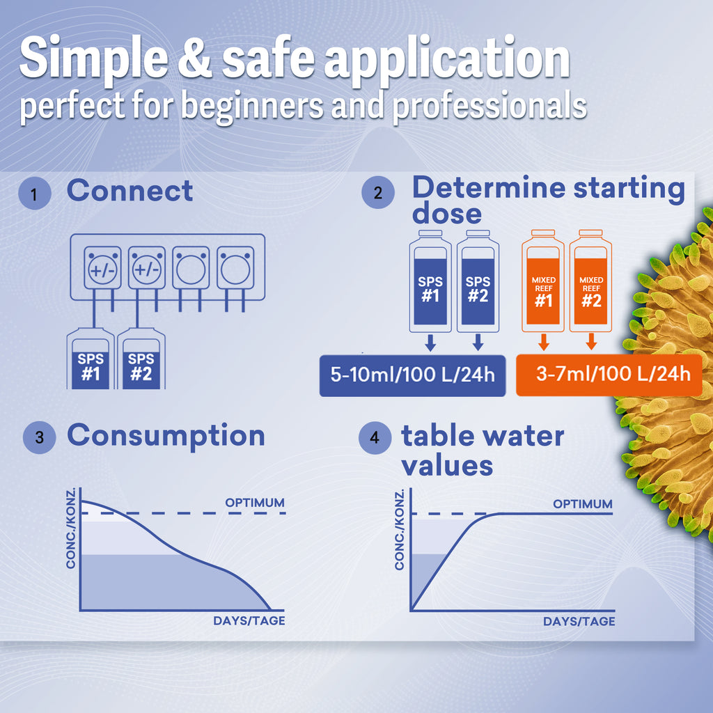 ATI® Essentials Mixed Reef | Two-Part System