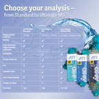 ICP Lab Analysis Ultimate MS with return shipping (1,3 & 6 Pack)