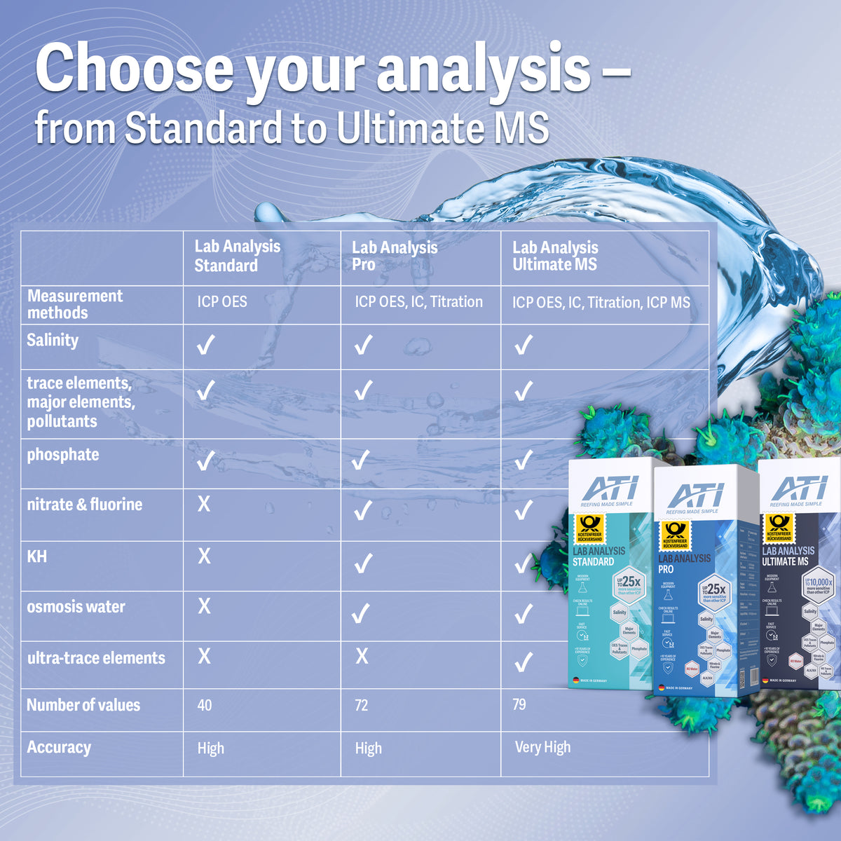 ICP Lab Analysis Ultimate MS with return shipping (1,3 & 6 Pack)