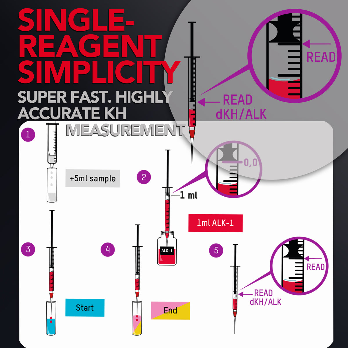 Alkalinity (Carbonate) Test Kit (50 Tests)