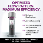 TORQ G2 Body 2.0 (2Liter) (Requires TORQ Dock)