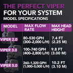 Viper 3.0 Utility Pump