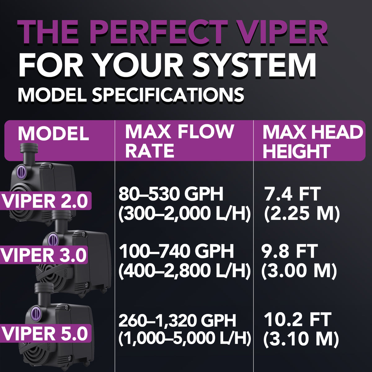 Viper 5.0 Utility Pump